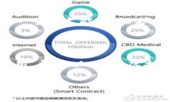 TPWallet：多开分身的可能性与应用在如今的数字世