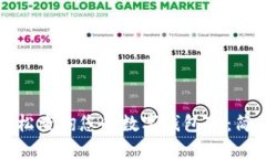 如何轻松查询您的数字钱