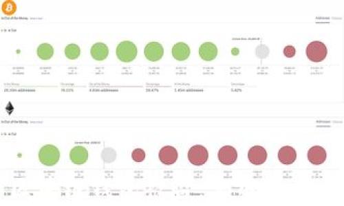 
如何防止区块链钱包被盗：实用策略与注意事项