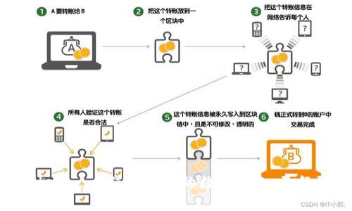 ### TPWallet：一个值得信赖的数字钱包，已经陪伴我们多年