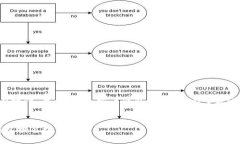 u思考和关键词/u为了确保