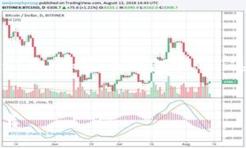 u思考和关键词/u

为了确保在搜索引擎（）方面的有效性，我们为“加密币钱包排名”这个主题设计了一个优质的和相关关键字。

ia优质/ia
2023年最安全可靠的加密币钱包排名推荐