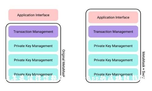 2023年最值得信赖的支持DApp的区块链钱包推荐