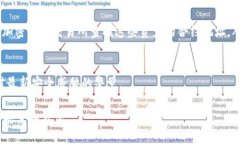 思考和关键词在进行时，