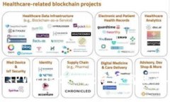 深度剖析TPWallet：一款简单