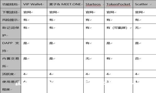 区块链钱包地址：是否可以拥有多个？