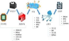 注意：以下内容会展示一