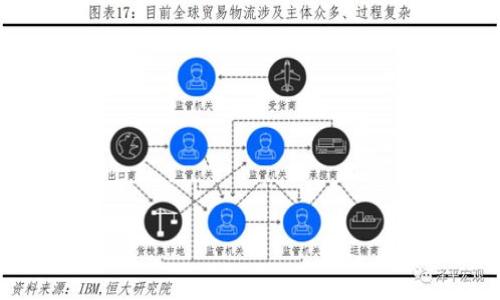 

探索安卓上的区块链电子钱包：安全、便捷与未来的数字金融体验