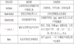 如何安全便捷地为数字货