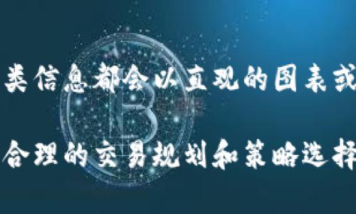 在讨论“tpwallet能量宽带”这个话题之前，我们先来了解一下tpwallet的背景及其在区块链和加密货币中的角色。接下来，我们将深入探讨“能量宽带”的含义及其在实际应用中的重要性。

什么是tpwallet？
tpwallet是一种数字钱包，专为管理和交易加密货币而设计。它不仅支持多种主流的加密货币，还具备了用户友好的界面，方便用户进行操作。tpwallet的出现提高了数字资产管理的便捷性，使得用户随时随地都能对自己的资产进行监控和交易。

能量宽带的定义
在区块链的语境中，能量宽带通常指的是区块链网络中所需的能源或资源的带宽。简单来说，可以把它理解为用户在进行交易或使用某些功能时，所耗费的网络资源。不同的交易类型、使用场景会消耗不同的能量宽带，这就像在互联网使用数据流量一样，一些应用占用的带宽更高，从而导致用户需要支付更多的费用或消耗更多的资源。

能量宽带的重要性
能量宽带的重要性体现在多个方面。首先，它直接影响交易的速度和效率。在区块链网络中，交易处理的速度受到网络带宽的限制。当网络拥堵时，用户的交易可能会被延迟，导致用户体验不佳。此外，能量宽带还涉及到成本问题。用户在进行交易时，往往需要支付一定的交易费用，而这个费用又与网络带宽的消耗紧密相连。

如何能量宽带的使用
为了更高效地利用能量宽带，用户可以采取一些策略，例如选择在网络比较畅通的时候进行交易，或是使用一些过的交易算法。此外，了解不同交易的费用结构，以及避免高峰期的交易请求，也能有效节省成本。

tpwallet的实际应用场景
tpwallet在实际使用中的表现也很出色。例如，当用户需要将某种加密货币转账给他人时，系统会自动评估该交易需要消耗多少能量宽带，并根据当前网络情况提供最佳的交易建议。这不仅使得用户可以节省费用，还能提升交易成功率。

常见问题解答
h41. 能量宽带对交易速度的影响有哪些？/h4
能量宽带直接关联到网络的负载能力和带宽使用效率。当网络中交易需求激增时，能量宽带的消耗也会增加，从而导致交易延迟。如果用户流量过大，网络资源紧张，交易只能排队处理，速度自然受到影响。

h42. 如何查看tpwallet中的能量宽带使用情况？/h4
在tpwallet中，用户可以通过应用的界面直接查看自己的能量宽带使用情况。这包括当前的交易费用、网络的状态，以及历史交易的带宽消耗记录。通常这类信息都会以直观的图表或数值形式展现，帮助用户做出明智的决策。

总结来说，tpwallet及其能量宽带的概念对于了解区块链的运作机制十分重要。用户在使用时，不仅要关注资产安全，还应重视能量宽带的有效利用，通过合理的交易规划和策略选择，最大程度地提升自身的使用体验和效益。希望以上内容能帮助到想要了解tpwallet以及能量宽带的用户！