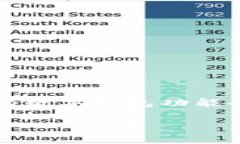 在当今数字化的时代，邮