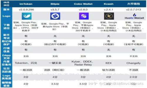 非对称区块链钱包：安全、便捷的数字资产管理之道

非对称区块链钱包：安全、便捷的数字资产管理之道