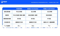 如何将全部Doge币安全快捷地提到TPWallet