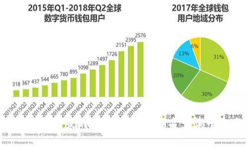 2023年最权威的区块链钱包排名查询平台分析