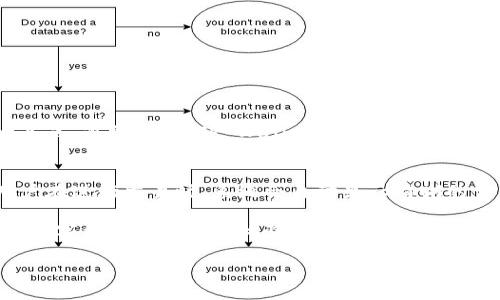 TP Wallet的闪兑功能版本介绍

在数字货币和区块链技术日益繁荣的今天，越来越多的用户开始寻求高效、便捷的钱包工具来管理他们的数字资产。TP Wallet正是其中一款备受欢迎的钱包应用，以其安全性和易用性而著称。其中，「闪兑功能」则成为了许多用户的重要需求之一。那么，TP Wallet哪个版本提供闪兑功能呢？

TP Wallet的闪兑功能通常被引入在特定的版本中，用户通过这个功能可以迅速地交换不同种类的加密货币，有效提升了交易的灵活性。据了解，TP Wallet的闪兑功能是在其更新的版本中推出的，通常包含在最新的稳定版本中。用户在选择下载或更新TP Wallet时，可以留意版本号或更新日志，以确认此功能是否已被包含。

如何确认你使用的TP Wallet版本是否具备闪兑功能

如果你已经在使用TP Wallet但不确定当前版本是否具备闪兑功能，可以通过以下几个步骤确认：

ul
    listrong检查版本号：/strong在TP Wallet的设置选项中，你可以找到关于我们或版本信息的部分，查看你当前使用的版本号。/li
    listrong访问官方渠道：/strong访问TP Wallet的官网或者其社交媒体账号，通常在那里会发布最新版本的信息以及功能介绍。/li
    listrong查看更新日志：/strong在应用商店中，通常可以找到更新日志，里面详细列出此版本增加或改善的功能。/li
/ul

一旦确认你的TP Wallet版本支持闪兑功能，你就可以开始体验这种快捷的交易方式了！

闪兑功能的优势与使用场景

那么，闪兑功能到底有哪些优势呢？

ul
    listrong快速交易：/strong相比于传统的交易方式，闪兑可以在几秒钟内完成交易，大大节约用户的时间。/li
    listrong降低成本：/strong闪兑功能通常会提供更具竞争力的汇率，帮助用户节省交易成本。/li
    listrong用户体验：/strong简化的交易流程，让即便是新手用户也能无障碍使用。/li
/ul

在实际应用中，闪兑功能非常适合在以下几种场景中使用：

ul
    listrong市场波动时：/strong当某种加密货币价格迅速上涨或下跌时，快速建立或减少你的资产组合是非常重要的。/li
    listrong跨平台交易：/strong当你需要将资产从一个平台转移到另一个平台时，闪兑功能可以加速这一过程。/li
    listrong套利机会：/strong在不同的交易平台上，不同资产的价格差异为你创造了套利机会，依靠闪兑可以让你抓住这些机会。/li
/ul

怎样使用TP Wallet的闪兑功能

使用TP Wallet的闪兑功能非常简单，通常只需几个步骤：

ol
    listrong打开TP Wallet：/strong首先下载并安装TP Wallet，打开应用。/li
    listrong选择“闪兑”功能：/strong在主菜单中找到闪兑选项，点击进入。/li
    listrong选择资产：/strong在闪兑页面中，你可以选择你想要兑换的两种不同的加密货币，输入你想要交易的金额。/li
    listrong确认交易：/strong系统会显示给你实时汇率，在确认无误后，点击确认，支付密码等进一步验证即可完成交易。/li
/ol

简而言之，TP Wallet凭借其闪兑功能，极大地提升了加密货币交易的效率，非常适合现代交易者的快节奏需求。

两个相关问题解析

h41. TP Wallet的闪兑功能安全吗？/h4
在谈到数字资产的时候，安全性往往是用户最关注的点之一。TP Wallet采用了一系列的安全措施，以确保用户的资产安全。其闪兑功能在安全性方面的表现也是一大亮点。通常而言，TP Wallet会采用多重签名技术、冷钱包存储、大数据加密等手段来保障用户信息和资产的安全。交易过程中，系统会自动检测交易的合规性，并对可疑活动进行警报，从而最大限度的降低风险。

h42. 使用TP Wallet的闪兑功能需要支付手续费吗？/h4
在用户关心的费用问题上，TP Wallet的闪兑功能通常会收取一定的手续费。具体的手续费标准可能会根据所选择的交易对、市场行情以及网络拥堵状况有所变化。用户在进行交易时，系统会自动显示清晰的费用信息，让用户在进行交易决策时更加透明和明了。此外，TP Wallet也不时推出各种优惠活动，希望用户能够享受到更加便捷和实惠的交易体验。

综上所述，TP Wallet的闪兑功能为用户提供了一种高效、便利的交易方式，同时在安全性和费用透明度上也进行了周到的考虑。随着金融科技的发展，越多的用户将在数字资产的管理中体验到更具创新性的服务。

探寻TP Wallet闪兑功能的实用价值与版本选择
