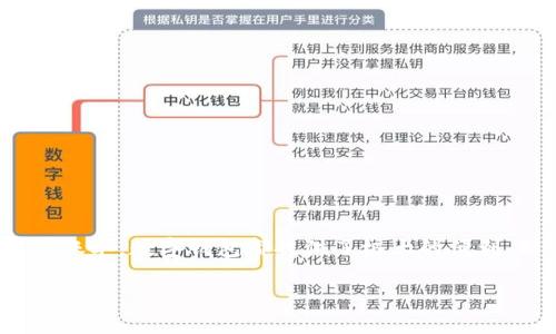 数字钱包怎么网上使用

数字钱包在现代生活中越来越普遍，很多人都在使用它来进行各种在线交易。无论是购物、转账还是支付账单，数字钱包都提供了极大的便利。那么，数字钱包究竟如何在网上使用呢？本文将详细介绍数字钱包的功能、使用方法以及一些注意事项。

数字钱包的在线应用：便捷支付新时代
