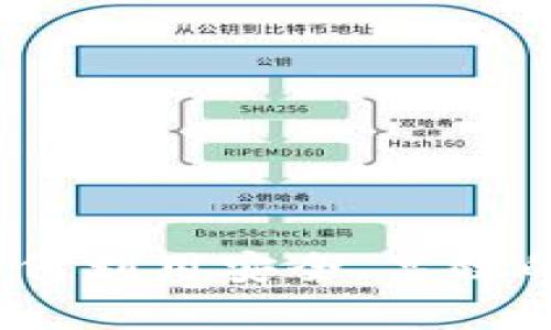 区块链钱包投资指南：如何利用安全、高效的数字钱包实现财富增值