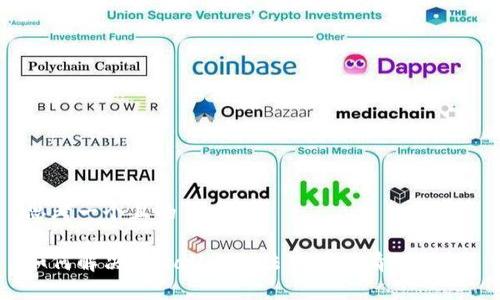 思考一个且的优质

如何解决tpwallet无法查看行情的问题？