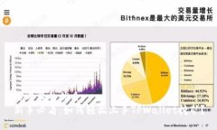 思考且的优质  新手必看：