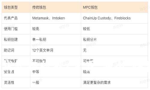 2023年中国数字钱包排行榜：方便、安全、快捷的支付解决方案