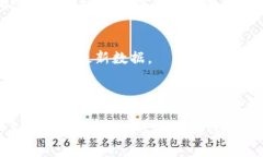  baioti  TPWallet 买币后显示