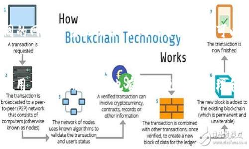 在区块链中，合约的信息是不可更改的，因此“删除”合约信息的概念并不完全适用。特别是对于像 TPWallet 这样的多链钱包，它与各种区块链网络进行交互，并且合约数据通常是永久记录的。不过，如果你想要从你的钱包中移除某些合约的展示或记录，这通常可以通过一些简单的步骤实现。

什么是 TPWallet？
TPWallet 是一个支持多种区块链的数字钱包，它允许用户存储、发送和接收加密货币，并与不同的区块链应用程序进行互动。用户可以通过 TPWallet 进行去中心化交易、农场、质押等操作，它的设计旨在为用户提供一个安全而便捷的数字资产管理平台。

为什么要删除合约信息？
可能有几个原因促使用户想要删除或隐藏特定的合约信息。首先，用户可能希望保持钱包的整洁，减少显示的合约数量。其次，有时用户可能不再使用某个合约，想要从列表中移除它以避免混淆。此外，用户也可能出于安全考虑，希望隐藏某些不常用的合约信息。

如何删除 TPWallet 中的合约信息？
实际上，删除合约信息的方式并不存在，但是用户可以采取一些操作来隐藏或移除不想查看的合约。

h4步骤一：打开 TPWallet 应用/h4
首先，从你的手机上打开 TPWallet 应用，确保你已经登录到你的账户。如果你还没有安装 TPWallet，请在应用商店下载并安装。

h4步骤二：找到合约列表/h4
在主界面上，你会看到各种选项，包括资产、交易、合约等。点击“资产”或“合约”选项，查看你当前持有的合约和资产。

h4步骤三：选择要隐藏或移除的合约/h4
通过浏览合约列表，找到你希望隐藏或移除的合约。点击该合约以查看详细信息。

h4步骤四：隐藏或移除合约/h4
在合约的详细信息页面，通常会有一个“隐藏”或者“移除”的选项。选择这个选项后，该合约将不再显示在你的主资产列表中。请注意，这并不会从区块链中删除合约，只是从你的钱包界面中隐藏了它。

h4步骤五：检查合约是否被隐藏/h4
返回到资产或者合约列表，确保你选择的合约已不再显示。如果你希望再次查看它，可以在设置中找到相应的选项取消隐藏。

相关问题
h41. 如果误删除了合约信息，如何恢复？/h4
TPWallet 并不提供合约“删除”的功能，因此用户主要是通过隐藏来去掉合约。如果你不小心隐藏了重要的合约，你可以通过设置中的“已隐藏合约”选项找到并恢复它。只需要选择你想要恢复的合约，点击“取消隐藏”，它将重新出现在你的资产列表中。

h42. TPWallet 支持哪些类型的合约？/h4
TPWallet 支持多种区块链的合约，包括以太坊（Ethereum）、币安智能链（Binance Smart Chain）、波卡（Polkadot）等。用户可以在不同的网络中交互操作，不同的合约类型可以对应不同的功能，例如代币生成、去中心化金融等。了解不同合约的特点和用途将帮助用户更好地管理自己的数字资产，提升交易的效率。

总结
总的来说，虽然在 TPWallet 中无法直接删除合约信息，但用户可以通过隐藏功能来管理自己的合约展示。保持钱包的整洁不仅能够提升用户的使用体验，也有助于更好地管理和监控数字资产。掌握这些简单的操作步骤，能够让你的数字资产管理变得更加高效和方便。

如果你对如何使用 TPWallet 或者合约管理有更多问题，欢迎留言交流，我们一起探讨更好的解决方案！