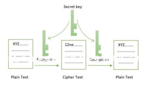 微信数字钱包：便捷与安全的现代消费方式

在当今快节奏的生活中，如何更高效地管理自己的财务和消费，成为了人们越来越关心的话题。作为一种新兴的支付工具，微信数字钱包凭借其便捷、迅速和安全的特性，已经成为了现代消费者不可或缺的生活助手。无论是在商场购物、朋友聚会，还是在线支付，微信数字钱包都能让你的消费体验更为顺畅。

微信数字钱包：快速、安全、便捷的消费助手