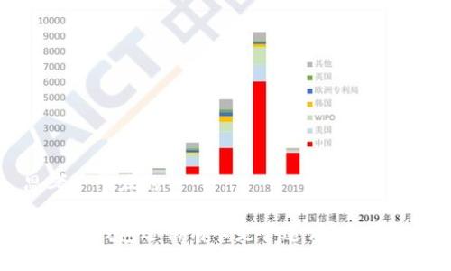 思考一个且的

用数字钱包还信用卡是否违法？全面解析