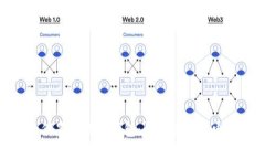 微信支付如何显示数字钱