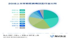 数字钱包收费方式全解析
