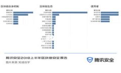 为了更好地帮助你理解如