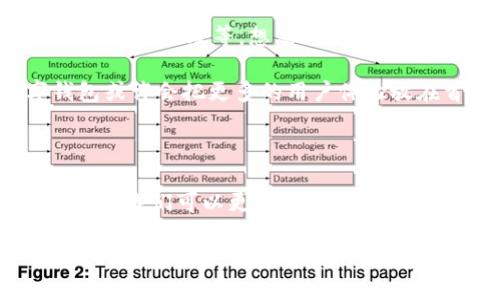 数字钱包：你的照片储存新天地

数字钱包的概念已经悄然进入了我们的日常生活，不再仅仅是存储现金，更是将我们的生活平台和日常交易紧密结合的工具。在这个科技飞速发展的时代，数字钱包不但能存储你的现金、信用卡、银行卡，还在不断扩展它的功能，甚至开始涉及相册的存储与管理。那么，数字钱包是否真的会下载你的相册呢？让我们一起来探索这个问题。

数字钱包与相册的关系

首先，我们需要理解数字钱包的基本功能和它所处理的数据类型。数字钱包主要用于管理金融信息和进行消费。其中，一些数字钱包应用提供了云端存储服务，可以帮助用户存储并管理不同类型的信息。但从功能上来看，数字钱包并没有直接下载或自动同步你的相册。

让我们设想一下，当你在购物时使用数字钱包，支付成功后是否有照片或交易记录可以上传？实际上，许多数字钱包会生成电子收据，而这些收据可以存在手机或云端，而不是直接下载你的相册。换句话说，数字钱包是为你提供一种新的支付体验，而不是如相册一般的照片存储工具。

如何安全管理你的照片？

尽管数字钱包本身不涉及相册的下载，但用户仍然对照片的安全管理非常关注。为了确保照片的安全，我们可以使用一些云存储服务或其他专门的照片管理软件。这样的软件专门设计用于存储和管理图片，可以保证你的回忆能够被妥善保管。

一个常用的方法是通过云服务，比如Google Photos、Apple iCloud等。这些服务允许用户自动备份和同步照片，而数字钱包则专注于金融交易与管理。因此，在日常生活中，我们可以将数字钱包与云存储服务结合使用，尽管数字钱包没有下载相册的功能，但我们仍然可以通过其他方式管理好照片。

用户关注的常见问题

问题一：如何选择合适的照片存储服务？

在选择照片存储服务时，有几个关键因素需要考虑。首先是存储容量。不同的服务提供不同的空间，有些是免费的，而有些则需付费。如果你有很多照片，建议选择一个可扩展存储空间的服务。

其次是安全性。确保所选择的存储服务具有良好的安全保障措施，比如数据加密和双重身份验证，这会大大降低无限制访问你个人数据的风险。大多数知名的云存储服务企业都已经具备相应的技术。

再者，考虑兼容性也是很重要的。根据你使用的设备（如手机、平板、电脑等），确保所选择的服务可以在各个平台上正常使用。有些云存储服务提供良好的跨平台支持，让你在不同设备上随时迎接美好瞬间。

最后，用户使用体验也是不可忽视的因素。选择界面友好且操作简单的存储服务，可以让你更轻松管理照片，培养良好的使用习惯。

问题二：数字钱包在未来的可能发展?

随着金融科技的不断演变，数字钱包的功能也在不断扩张。未来的数字钱包可能不仅限于一个支付工具，还有可能融入更多的服务，包括社交、购物、甚至是照片管理等。想象一下，你的数字钱包能够通过AI算法自动整理出最美好的照片，并按时间、地点为你创建一个数字相册，这将是多么酷炫的体验！

更深层次的功能或许还包括跨地域交易和货币的实时转换，这意味着你用数字钱包进行海外购物时，不再需要为麻烦的货币转换而烦恼。未来的数字钱包或许会把更多的用户体验放在首位，将你的生活和金融服务无缝连接。

总结

综上所述，虽然数字钱包暂时不具备下载相册的功能，但它的确在持续演变，可能会在不久的将来提供更丰富的功能。通过了解数字钱包的局限与适用范围，我们可以更好地选择合适的工具来管理我们的照片与回忆，同时期待未来的科技能够为我们的生活带来更多便利。

数字钱包能否下载相册？探索与管理新风潮