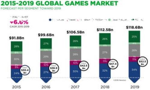 思考一个且的

在现代化的数字经济中，越来越多的人开始关注数字钱包的使用和管理。尤其是资产转移方面，许多人可能在考虑如何安全、快速地转移数字资产，这样可以让资产管理更加便捷。因此，我们可以设计一个生动、有吸引力且具有潜力的。

在这里，我们提出以下和关键词：

轻松安全的数字钱包资产转移：全面指南