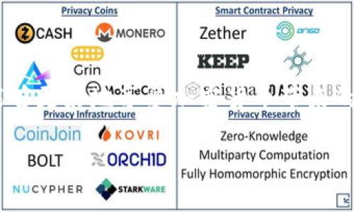首先，我们来讨论一下“TP Wallet”这个概念。TP Wallet是一个去中心化的钱包，用于存储和管理数字货币或代币。与中心化钱包不同，TP Wallet更加注重用户的隐私和安全性，使用户能够完全控制自己的资产。许多用户在使用TP Wallet时可能会产生一些疑问，比如：“TP Wallet需要别人激活吗？”

TP Wallet的基本概念

TP Wallet的设计初衷是为用户提供一种安全、便捷的数字资产管理解决方案。它允许用户轻松地发送和接收加密货币，同时确保交易的透明性和安全性。作为用户，您不需要依赖于任何第三方机构，只需下载并安装TP Wallet应用，创建账户即可开始使用。

关于激活的疑问

很多人对于TP Wallet的使用过程有一些误解，特别是在激活环节。有些用户会问，TP Wallet是否需要别人来进行激活？实际上，TP Wallet不需要其他人进行激活。这个钱包是完全去中心化的，你只需要在你的设备上安装钱包应用，然后按照指引创建钱包并备份助记词或私钥，就可以开始使用了。

TP Wallet的使用步骤

下面是一些使用TP Wallet的简单步骤，让您更清楚如何开始您的旅程：

ol
    listrong下载应用：/strong首先，您需要在应用商店中找到TP Wallet并下载。确保选择官方版本以免下载到恶意软件。/li
    listrong创建钱包：/strong安装完成后，打开应用程序，选择创建新钱包。系统会提示您设置密码和备份助记词，这一步非常重要，确保您能安全恢复钱包。/li
    listrong获取地址：/strong创建完成后，您将获得一个钱包地址，可以分享给别人，以便接收数字资产。/li
/ol

备份与安全性

备份TP Wallet是一个不可忽视的步骤。因为一旦丢失了助记词或者私钥，您将永远无法访问自己的资产。为了确保安全，建议将您的助记词书写在纸上，并存放在安全的位置。同时，您也可以选择物理硬件钱包进行更高级别的安全保护。

TP Wallet的优势

选择TP Wallet的用户一般都是因为它的多种优势：

ul
    listrong去中心化：/strong用户完全控制自己的资产，不受任何第三方机构的限制。/li
    listrong高度安全：/strong通过加密技术保护用户的个人信息和交易安全。/li
    listrong用户友好：/strong即使是初学者也能轻松上手，界面直观易懂。/li
    listrong支持多种数字资产：/strongTP Wallet能够支持多种不同类型的加密货币，提供了灵活的管理方式。/li
/ul

TP Wallet的常见问题

在开始使用TP Wallet之前，您可能会还有一些其他问题。接下来我们来详细解答这几个常见问题。

h4问题1：TP Wallet支持哪些数字货币？/h4

TP Wallet支持多种主流的数字货币，包括比特币（BTC）、以太坊（ETH）、莱特币（LTC）等。除此之外，它还支持一些较小的代币，比如ERC-20代币。具体的支持范围取决于钱包的更新和社区的需求，因此建议在使用前查看官方渠道以获取最新的信息。

h4问题2：TP Wallet的交易费用是怎样的？/h4

TP Wallet的交易费用一般取决于网络拥堵情况和您选择的交易速度。钱包本身并不收取额外费用，但在发起交易时，您需要支付给网络矿工的费用。通常情况下，用户在进行转账时可以选择普通、快速或优先级的交易方式，不同选择会产生不同的费用。

总结与展望

TP Wallet是一个非常值得信赖的去中心化钱包，它不需要其他人的激活，用户只需简单几步便可开始使用。这种独立性为想要保护自己资产的用户提供了很好的选择。在未来，数字资产的管理和存储方式将变得更加多样化，而TP Wallet作为一种去中心化的解决方案将会在这个领域扮演越来越重要的角色。

小结

在这个快速发展的数字货币时代，TP Wallet提供了一个安全、便捷的解决方案。通过不依赖他人的方式激活和管理自己的数字资产，用户能够更好地享受加密货币带来的便利。在使用TP Wallet中，如果您有更多的疑问或需要支持，都可以通过社区或者官方的渠道找到帮助。

通过以上内容，我们对TP Wallet的激活问题和相关使用情况进行了详细的分析。如果您有更多的问题或想法，欢迎与我们分享！