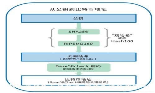 数字钱包的优势与便利性：你的生活将因它而改变