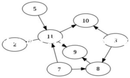 引言
在这个数字化时代，越来越多的人选择使用数字钱包来管理自己的资金，进行线上支付和转账。而“惠懂你”数字钱包作为一种便捷的金融工具，吸引了广大的用户群体。它不仅能够帮助用户实现快速支付，还有很多实用的功能。那么，惠懂你数字钱包实际上应该如何开通呢？本文将详尽介绍这个过程，帮助你顺利使用这一便捷工具。

简单易懂的惠懂你数字钱包开通指南