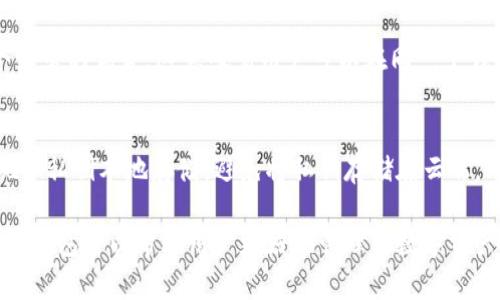 关于TPWallet（TP钱包）的全球排名，首先需要明确的是，数字资产钱包的排名可以根据不同的标准和指标来变化，比如用户数量、安全性、功能多样性、社区活跃度等等。因此，具体的排名可能会有所不同。

TPWallet简介
TPWallet是一个专注于多链数字资产管理的移动钱包，支持多种加密货币及区块链网络。它致力于为用户提供便捷、安全的数字资产管理体验。TPWallet的用户界面设计友好，旨在让新手用户也能轻松上手，同时为有经验的用户提供丰富的功能。

全球数字资产钱包的市场概况
目前在全球市场上，有多款数字资产钱包在竞争，包括但不限于Metamask、Trust Wallet、Exodus等。这些钱包各有其特色，满足不同用户的需求。而TPWallet则在多链支持的表现上较为突出，能够让用户在一个平台上管理不同的数字资产。

TPWallet在全球的排名
根据市场调研和用户反馈，TPWallet在用户规模、用户活跃度和功能多样性等方面逐渐得到认可。目前，TPWallet可能在全球数字资产钱包中位于前列，但具体排名需要参考相关的市场分析报告。

影响排名的因素
在考虑TPWallet的全球排名时，有几个因素需要讨论：
ul
  listrong用户数量：/strong钱包的普及程度直接影响其排名，拥有较多用户基础的钱包通常会更受欢迎。/li
  listrong安全性：/strong密码保护、二次验证等安全措施的实施也会影响用户的选择，安全性好的钱包更容易获得信任。/li
  listrong功能丰富度：/strong支持的资产种类、交易功能、跨链功能等多样化的功能会提升用户使用的体验。/li
  listrong社区活跃度：/strong活跃的用户社区不仅能提供更多的反馈和支持，也能促进群体使用，从而提升钱包的知名度和影响力。/li
/ul

用户对TPWallet的反馈
许多TPWallet的用户对其便捷的操作和多链支持表示赞赏。他们认为在一个平台上管理多种数字资产是非常高效的。此外，钱包的安全措施和及时的客户支持也赢得了用户的信任。

未来展望
鉴于数字资产市场的发展仍在持续，TPWallet应该进一步用户体验，提高安全性，并扩展其功能，以在竞争中保持领先。随着区块链技术的不断创新，数字资产钱包的功能也会不断变化，因此定期更新和改进是保持竞争力的关键。

相关问题

1. TPWallet与其他数字资产钱包的比较
在选择数字资产钱包时，用户常常会比较不同钱包的优势和劣势。以TPWallet为例，相比于其他钱包，它的多链支持是一个显著的优势。这意味着用户可以在同一个钱包中管理来自不同区块链的资产，无需下载多个应用。而其他一些钱包可能只支持特定的区块链。

2. 使用TPWallet的安全措施有哪些？
安全性是所有数字资产钱包用户最为关心的问题之一。TPWallet采取了一系列安全措施来保障用户的资产安全，例如实现了私钥本地存储，避免将私钥存储在云端。同时，它还支持多种安全功能，比如交易认证、指纹识别等，为用户提供多层次的保护。

在使用TPWallet及其他数字资产钱包时，用户可以根据自己的需求选择最适合自己的。在加密货币市场中，选择一个合适的钱包可以帮助用户更好地管理其数字资产，享受更便捷的投资体验。同时，随着技术的发展，支付手段的多样化也将成为数字资产管理的一部分，值得用户持续关注。