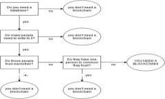 在微信钱包中进行数字p（