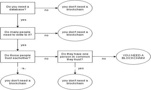 在微信钱包中进行数字p（支付或转账）的操作是一个方便的功能，让我们能够快速处理日常的支付与资金往来。不妨深入探讨一下微信钱包的相关操作、功能、注意事项以及常见问题。下面，我会为您提供一个详细的指南。

微信钱包轻松掌握，数字支付从未如此简单！