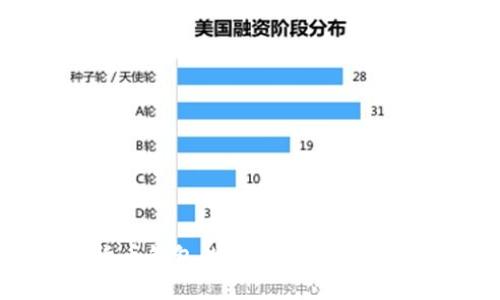 数字货币钱包的盈利方式与策略揭秘