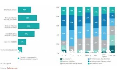 TPWallet: 安全可靠的数字资产监管信息概述