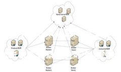 加密货币银行卡与移动钱