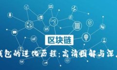 数字钱包的进化历程：高