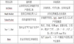 区块链钱包的真相：探索