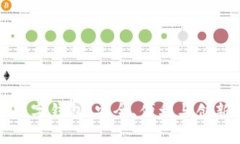 全面解析Op数字钱包：安全