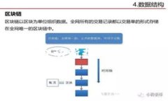在现代数字钱包和区块链
