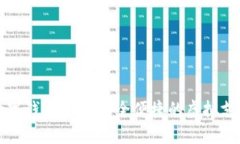 深入了解数字钱包USD：安