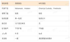 区块链钱包速度慢的原因