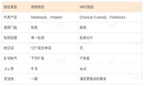 区块链钱包速度慢的原因及对策