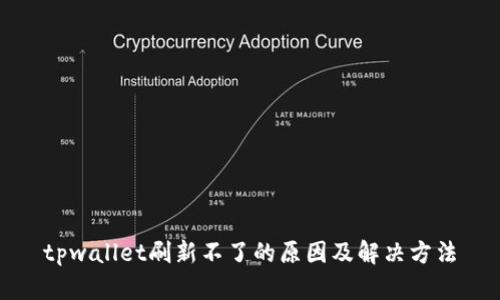 tpwallet刷新不了的原因及解决方法